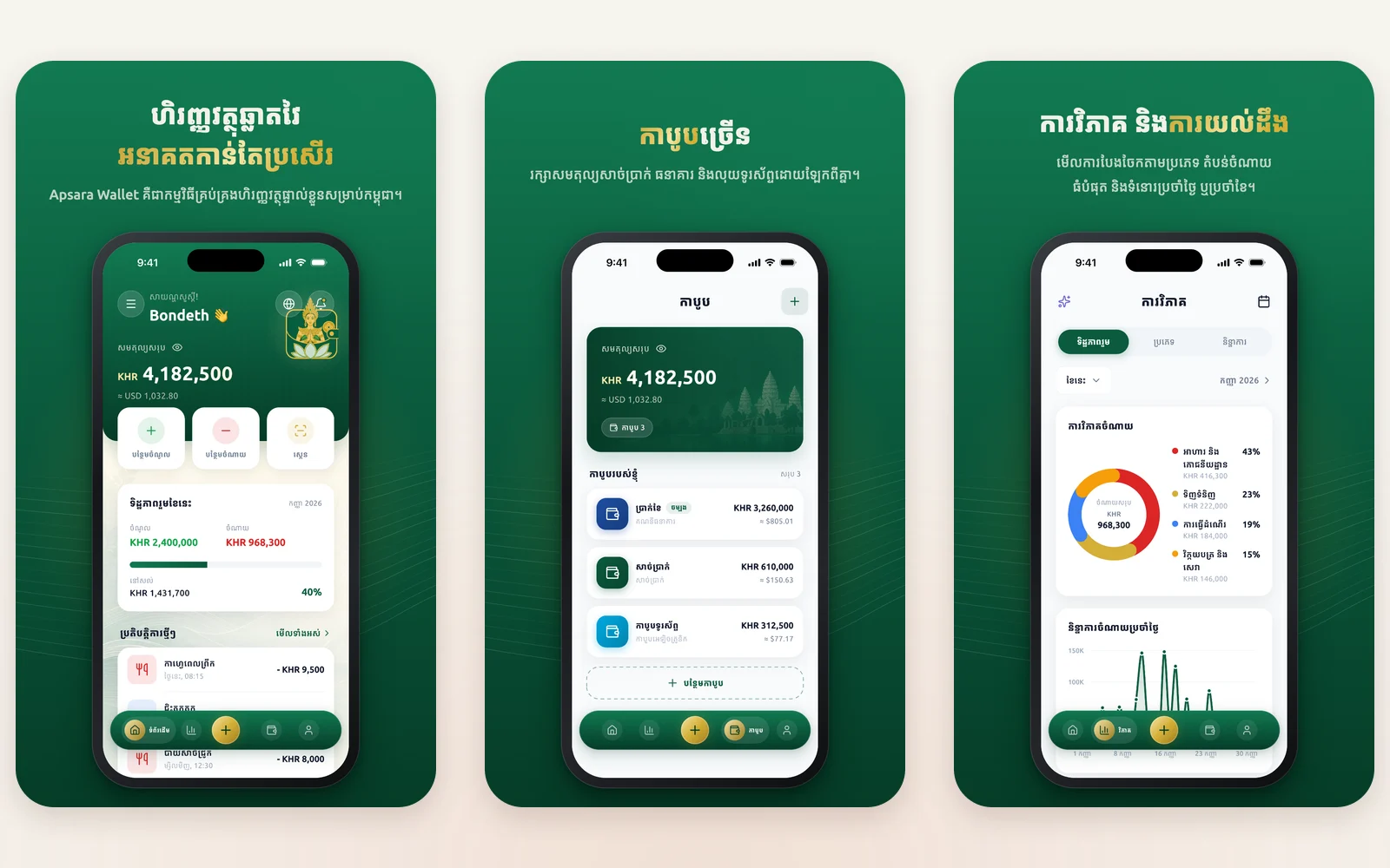 Apsara Wallet's dashboard, wallets, and analytics screens in Khmer