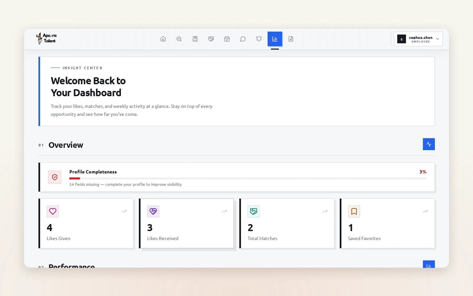 Apsara Talent's candidate dashboard with likes, matches, and profile completeness